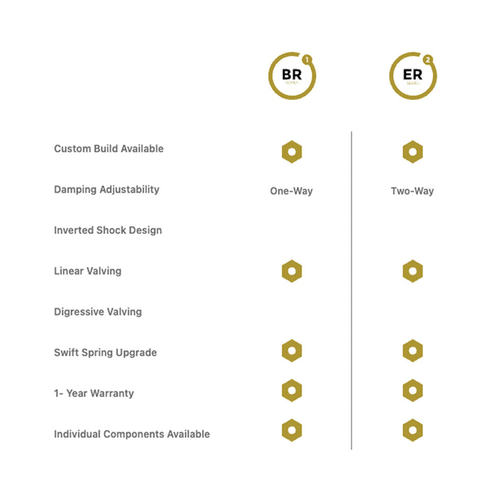 BC Coilovers for Nissan S14/S15