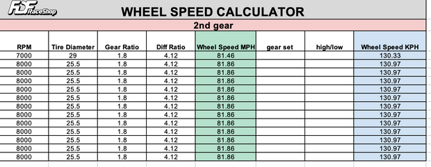 FDF Raceshop Wheel Speed Chart
